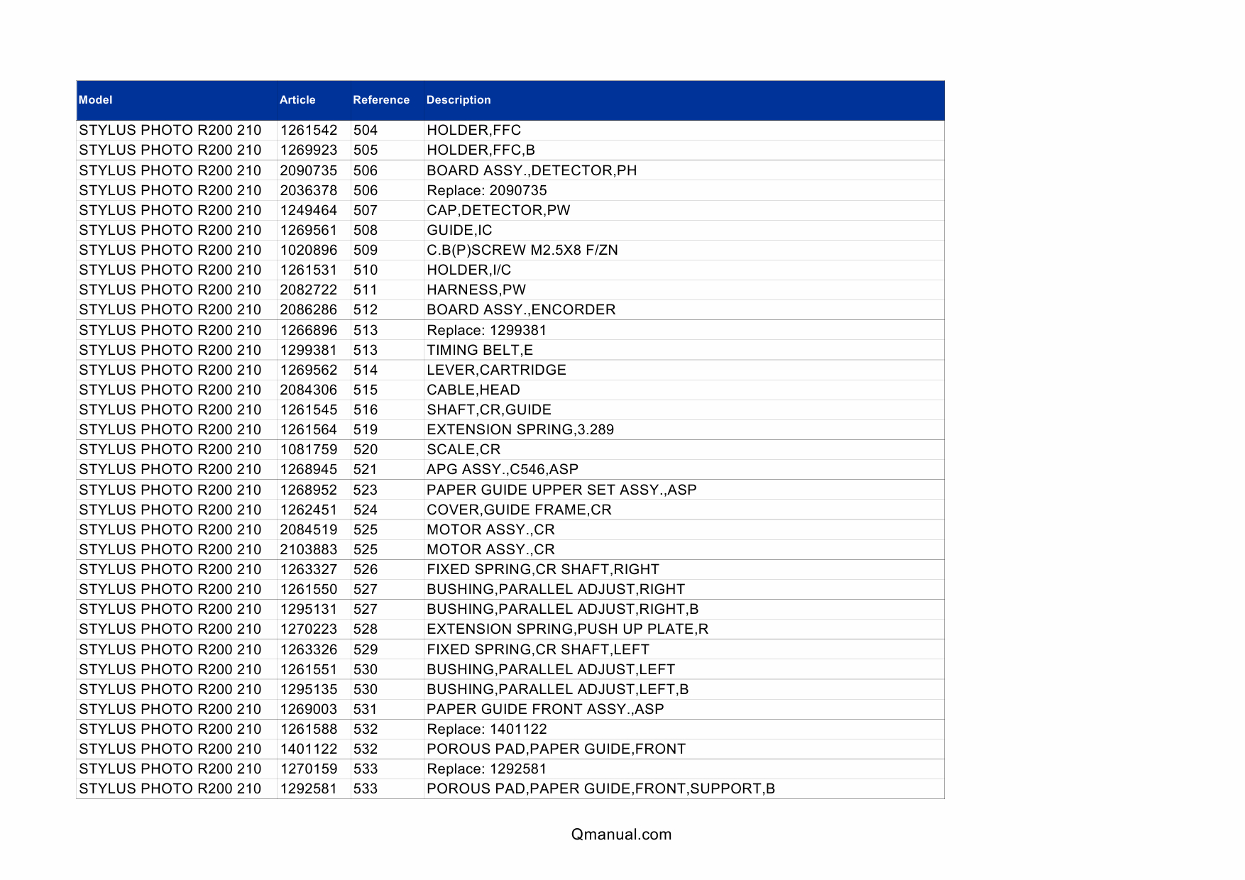 EPSON StylusPhoto R200 R210 Parts Manual-2